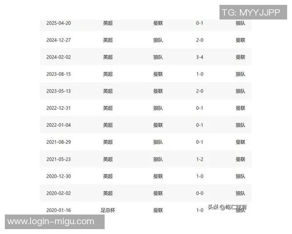 曼联与狼队对决胜负预测分析及比赛前瞻详解